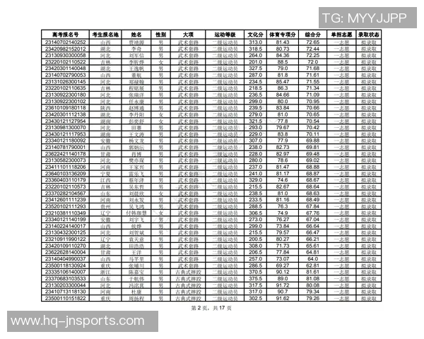 2023年中国体育单招培训学校综合排名及推荐分析